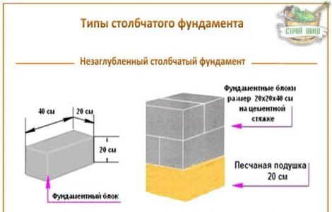 Столбчато-ленточный фундамент своими руками Столбчатый фундамент из бетона своими руками